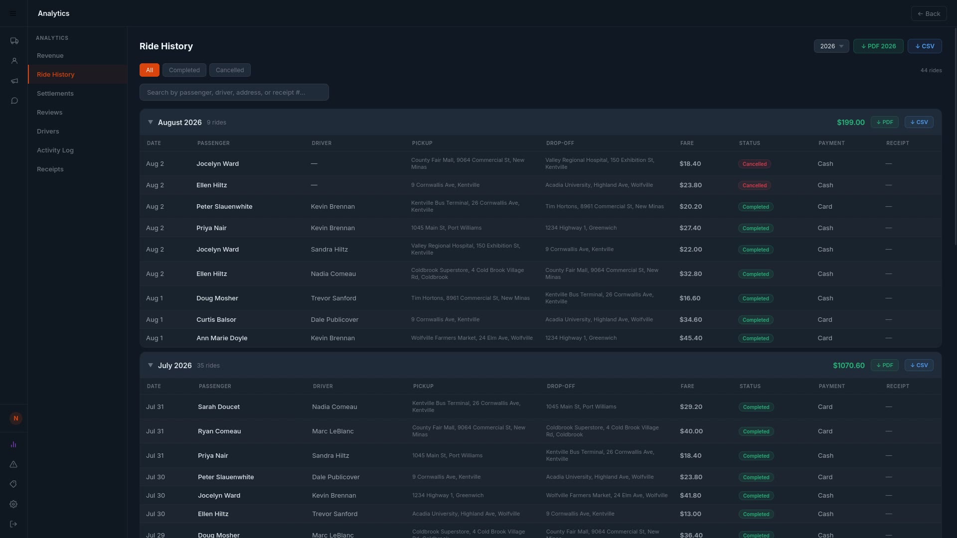 The ride history view: every ride grouped by month, with date, passenger, driver, pickup, drop-off, fare, status and payment, and a total per month